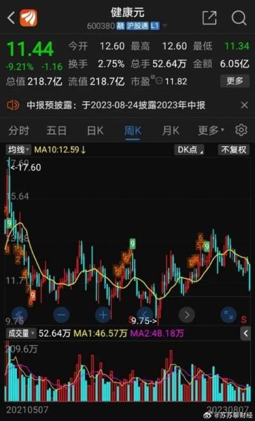 健康元股票还能买吗_健康元股价走势分析-第2张图片-俊逸知识馆