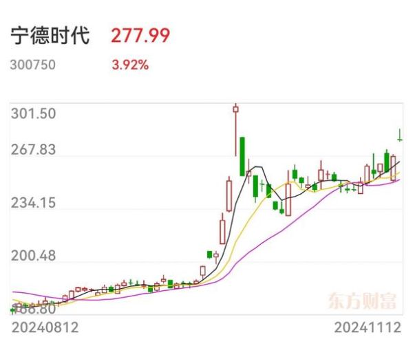 宁德时代股票未来走势_现在买入是否合适-第1张图片-俊逸知识馆 宁德时代股票未来走势_现在买入是否合适-第1张图片-俊逸知识馆