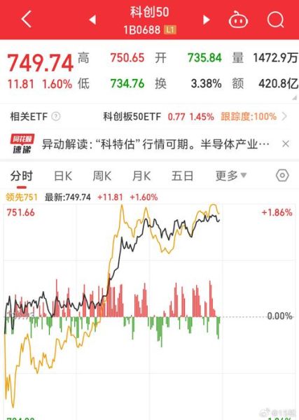 宁德时代股票未来走势_现在买入是否合适-第2张图片-俊逸知识馆 宁德时代股票未来走势_现在买入是否合适-第2张图片-俊逸知识馆