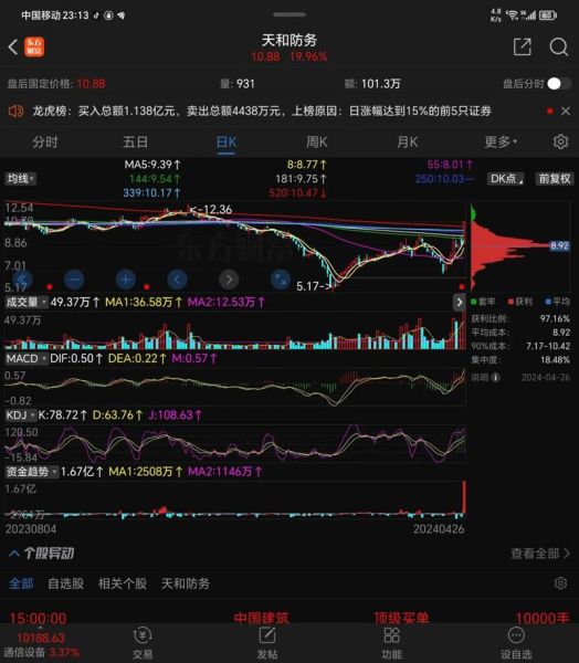 天和防务股票怎么样_天和防务未来走势如何-第1张图片-俊逸知识馆