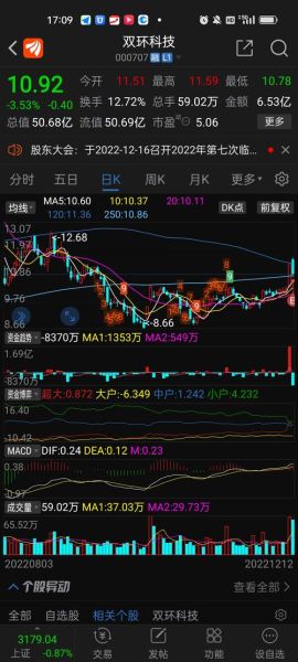 000707股票怎么样_000707股票未来走势-第3张图片-俊逸知识馆