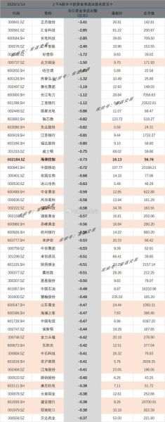 a股一共有多少只股票_最新数量是多少-第2张图片-俊逸知识馆