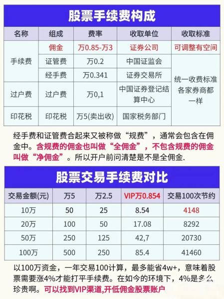 兴业股票值得买吗_兴业股票手续费怎么算-第1张图片-俊逸知识馆