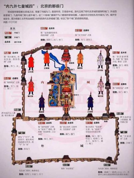 北京城门分布图_内九外七皇城四怎么走-第2张图片-俊逸知识馆