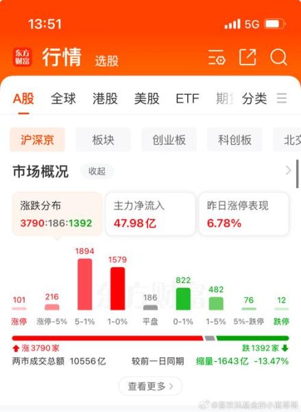 a股一共有多少只股票_最新数量是多少-第3张图片-俊逸知识馆