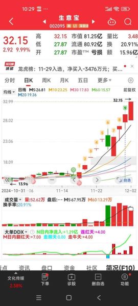 股票n开头是什么意思_新股首日标识规则-第2张图片-俊逸知识馆