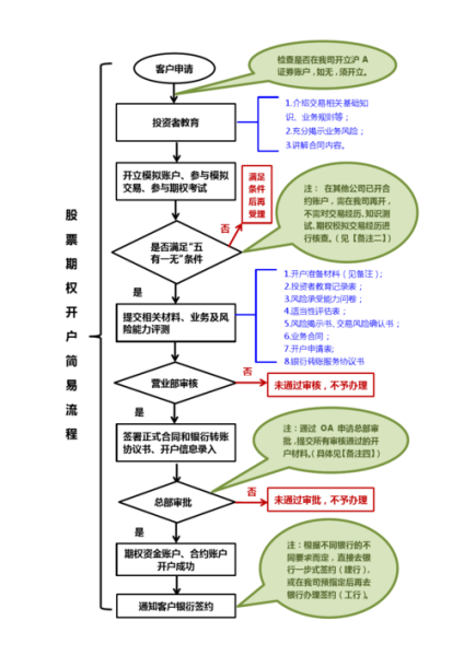 新手如何开户买股票_股票开户流程详解-第2张图片-俊逸知识馆