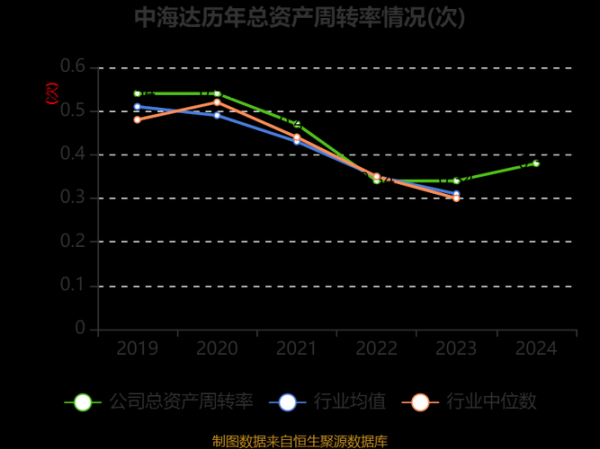 中海达股票怎么样_中海达股票未来走势-第2张图片-俊逸知识馆