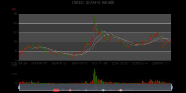 中海达股票怎么样_中海达股票未来走势-第3张图片-俊逸知识馆
