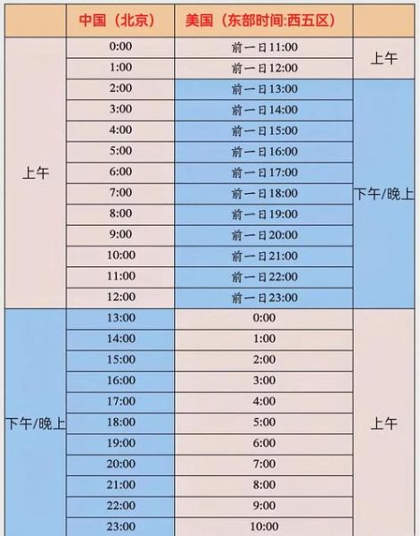 纽约时间与北京时间差_如何换算两地时差-第1张图片-俊逸知识馆