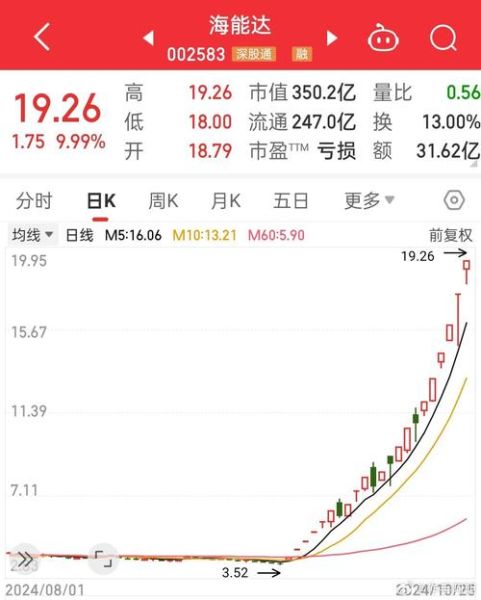 中海达股票怎么样_中海达股票未来走势-第1张图片-俊逸知识馆