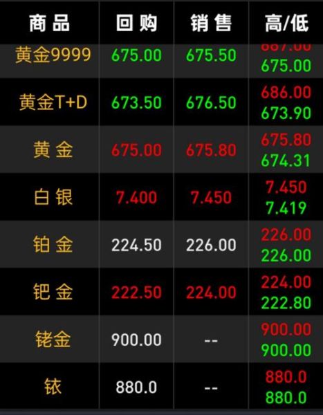 白银龙头股票有哪些_白银龙头股票怎么选-第1张图片-俊逸知识馆