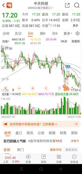 中天科技股票值得买吗_中天科技股票最新走势-第1张图片-俊逸知识馆