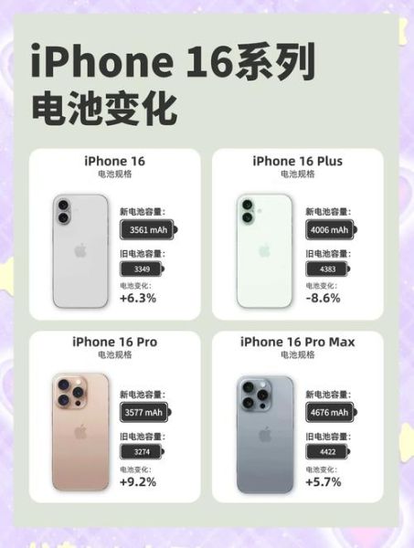 苹果续航能力怎么样_苹果电池能用多久-第2张图片-俊逸知识馆 苹果续航能力怎么样_苹果电池能用多久-第2张图片-俊逸知识馆