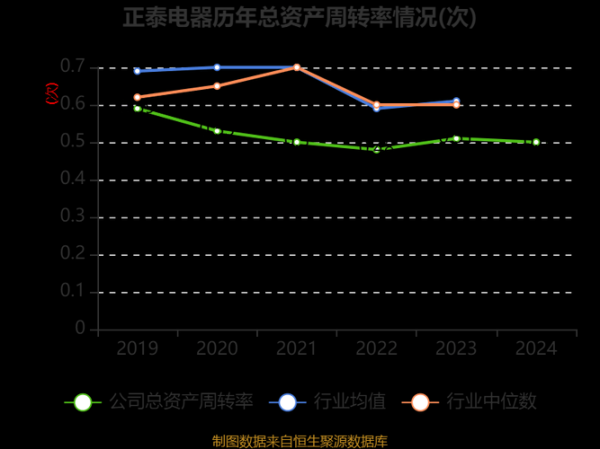 正泰电器股票怎么样_正泰电器值得长期持有吗-第2张图片-俊逸知识馆 正泰电器股票怎么样_正泰电器值得长期持有吗-第2张图片-俊逸知识馆
