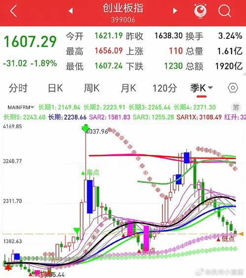 今日大盘为何下跌_明天还会反弹吗-第1张图片-俊逸知识馆 今日大盘为何下跌_明天还会反弹吗-第1张图片-俊逸知识馆