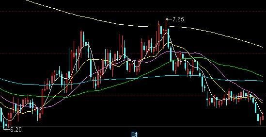 安正股票值得买吗_安正股票未来走势分析-第2张图片-俊逸知识馆 安正股票值得买吗_安正股票未来走势分析-第2张图片-俊逸知识馆