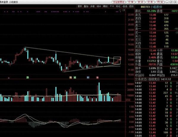 西安旅游股票值得买吗_西安旅游股票走势分析-第2张图片-俊逸知识馆