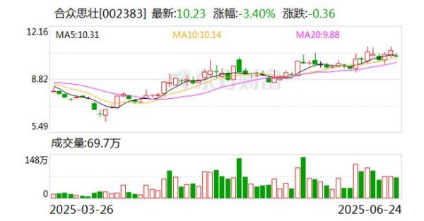 合众思壮股票怎么样_合众思壮股票未来走势分析-第1张图片-俊逸知识馆
