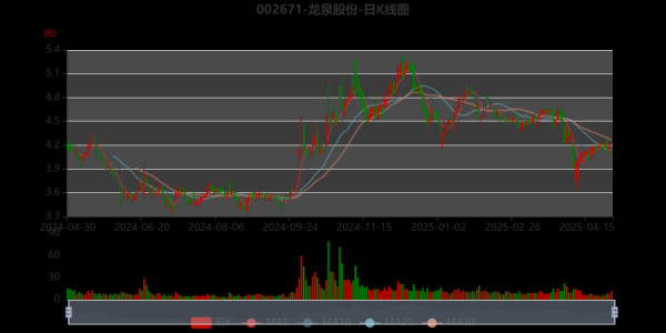 龙泉股份股票怎么样_龙泉股份未来走势-第1张图片-俊逸知识馆