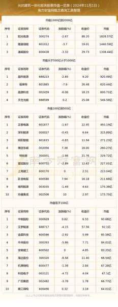 光伏龙头股票有哪些_光伏龙头股票名单2024-第3张图片-俊逸知识馆