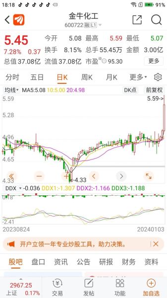 金牛化工股票值得买吗_金牛化工股票走势分析-第2张图片-俊逸知识馆 金牛化工股票值得买吗_金牛化工股票走势分析-第2张图片-俊逸知识馆