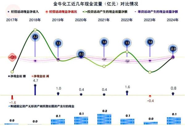 金牛化工股票值得买吗_金牛化工股票走势分析-第3张图片-俊逸知识馆 金牛化工股票值得买吗_金牛化工股票走势分析-第3张图片-俊逸知识馆