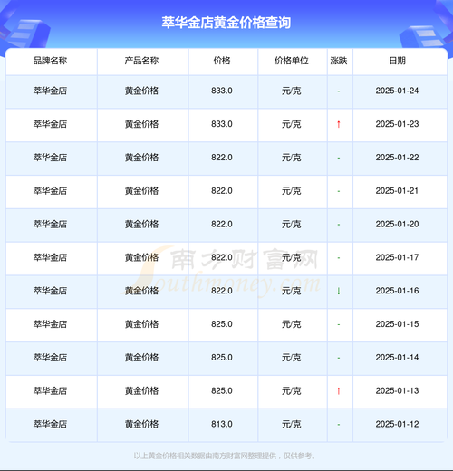 萃华珠宝股票股吧_值得长期持有吗-第1张图片-俊逸知识馆