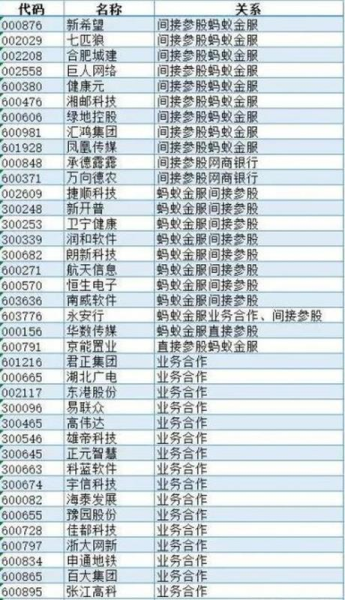 蚂蚁金服股票怎么买_蚂蚁金服股票代码是多少-第3张图片-俊逸知识馆 蚂蚁金服股票怎么买_蚂蚁金服股票代码是多少-第3张图片-俊逸知识馆