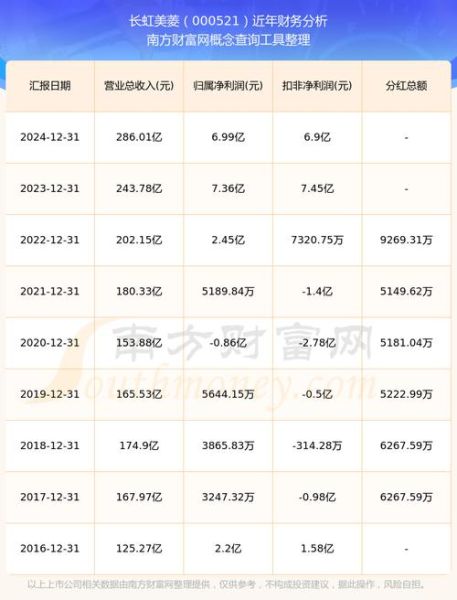 000521股票行情_还能买入吗-第1张图片-俊逸知识馆 000521股票行情_还能买入吗-第1张图片-俊逸知识馆