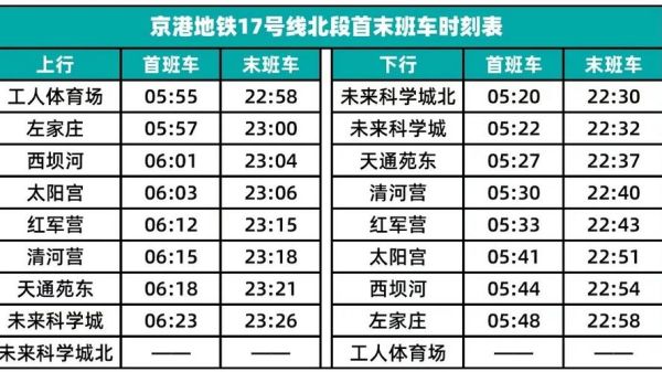 北京地铁17号线北段开通时间_17号线北段站点有哪些-第1张图片-俊逸知识馆 北京地铁17号线北段开通时间_17号线北段站点有哪些-第1张图片-俊逸知识馆