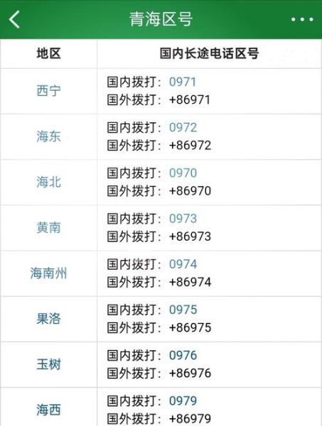 北京区号是多少_北京电话区号怎么打-第2张图片-俊逸知识馆 北京区号是多少_北京电话区号怎么打-第2张图片-俊逸知识馆