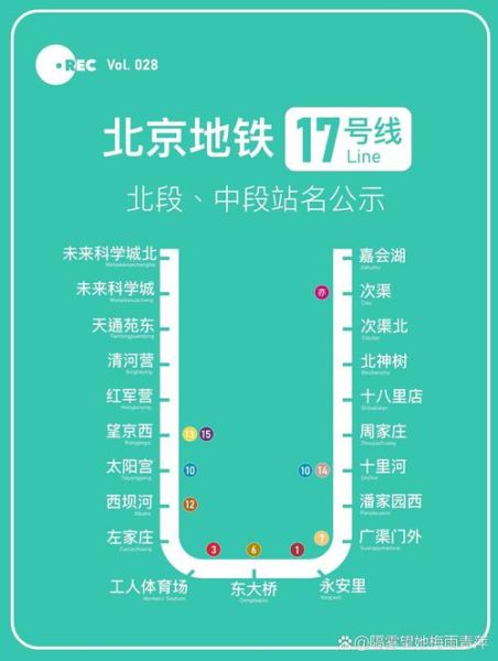北京地铁17号线北段开通时间_17号线北段站点有哪些-第2张图片-俊逸知识馆 北京地铁17号线北段开通时间_17号线北段站点有哪些-第2张图片-俊逸知识馆