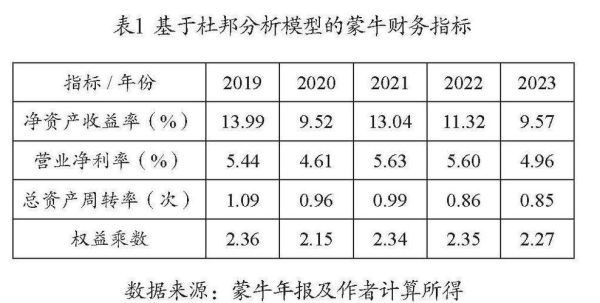 蒙牛股份股票值得长期持有吗_蒙牛乳业股价走势分析-第2张图片-俊逸知识馆 蒙牛股份股票值得长期持有吗_蒙牛乳业股价走势分析-第2张图片-俊逸知识馆
