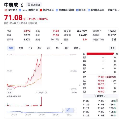 中国航空股票值得买吗_中国航空股票未来走势-第1张图片-俊逸知识馆