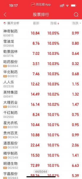 贵州百灵股票最新消息_还能买吗-第1张图片-俊逸知识馆