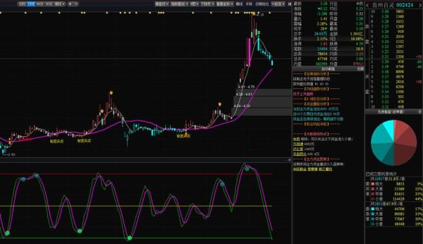 贵州百灵股票最新消息_还能买吗-第2张图片-俊逸知识馆