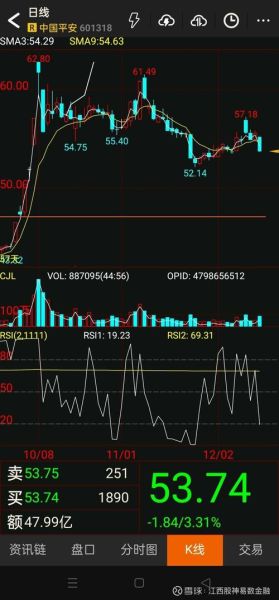 中国航空股票值得买吗_中国航空股票未来走势-第2张图片-俊逸知识馆