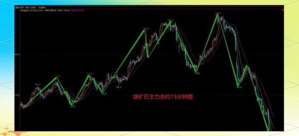 五矿发展股票行情_未来走势如何-第2张图片-俊逸知识馆