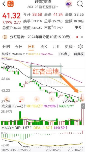603198股票行情_603198未来走势预测-第3张图片-俊逸知识馆 603198股票行情_603198未来走势预测-第3张图片-俊逸知识馆