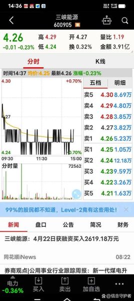 三峡股票值得长期持有吗_三峡能源股价走势分析-第2张图片-俊逸知识馆