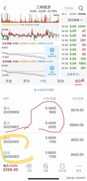 三峡股票值得长期持有吗_三峡能源股价走势分析-第1张图片-俊逸知识馆