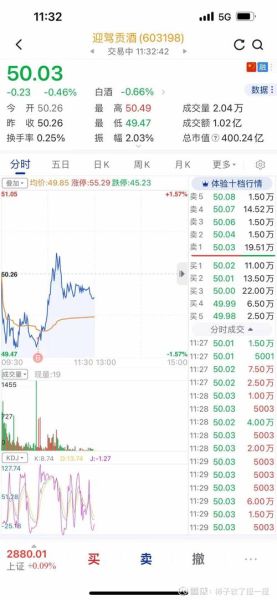 603198股票行情_603198未来走势预测-第1张图片-俊逸知识馆 603198股票行情_603198未来走势预测-第1张图片-俊逸知识馆