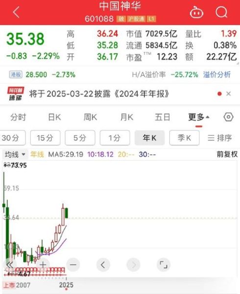 中国神华股票行情_中国神华股票还能买吗-第1张图片-俊逸知识馆