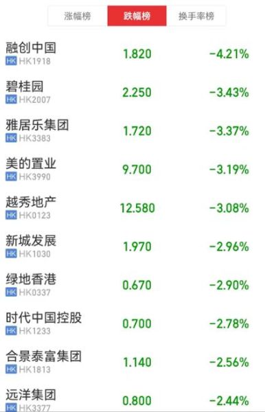 融创地产股票怎么样_融创地产股票未来走势-第2张图片-俊逸知识馆