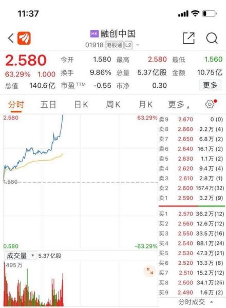 融创地产股票怎么样_融创地产股票未来走势-第3张图片-俊逸知识馆