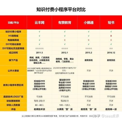 小鹅通怎么样_小鹅通好用吗-第3张图片-俊逸知识馆 小鹅通怎么样_小鹅通好用吗-第3张图片-俊逸知识馆