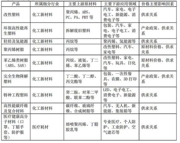 金发科技股票走势分析_金发科技值得投资吗-第3张图片-俊逸知识馆