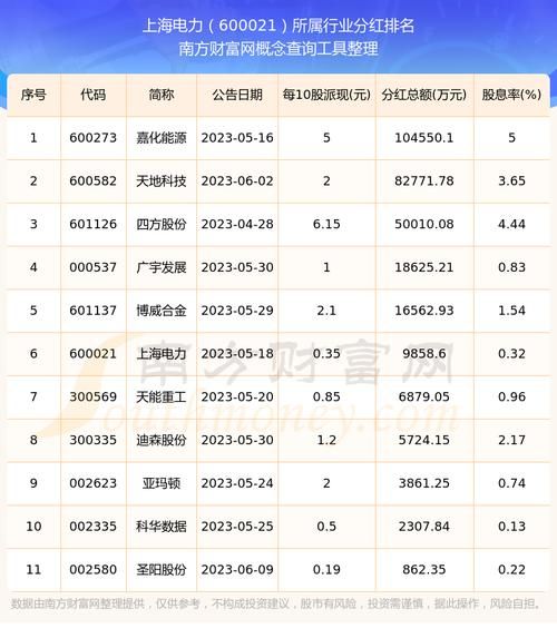 600021股票值得长期持有吗_上海电力股票分红怎么样-第1张图片-俊逸知识馆 600021股票值得长期持有吗_上海电力股票分红怎么样-第1张图片-俊逸知识馆