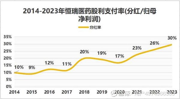 高分红股票有哪些_如何挑选高分红股票-第1张图片-俊逸知识馆